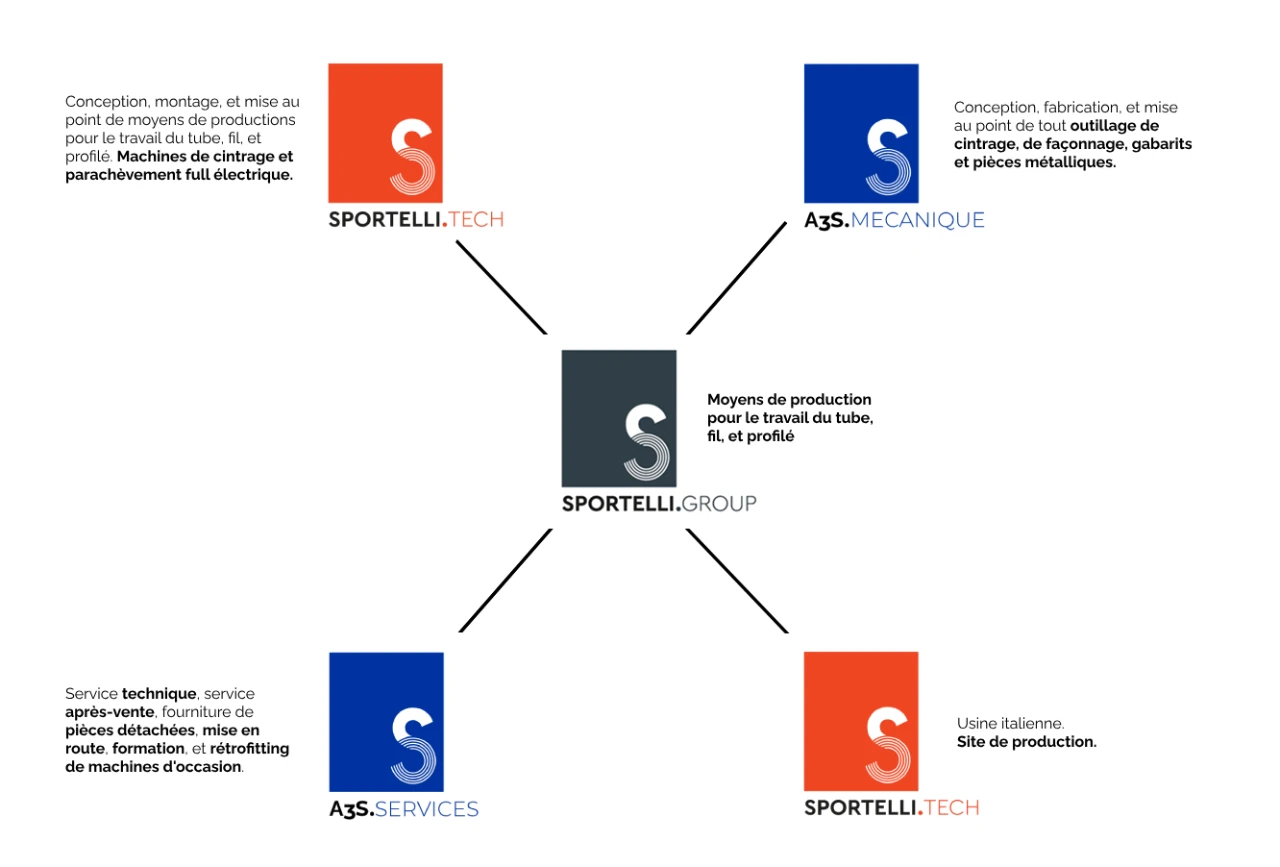 sportelli-group sportelli group